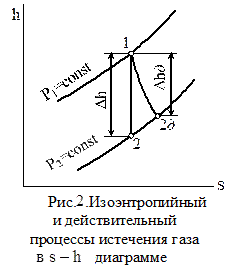 работа 4. исследование процесса истечения воздуха - student2.ru