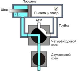 Работа двухходового разобщительного крана - student2.ru