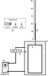 Работа № 11 Определение коэффициента термического расширения (объемного) жидкости - student2.ru
