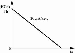 Работа № 7. ИССЛЕДОВАНИЕ ИНТЕГРАТОРА НА ОСНОВЕ ОПЕРАЦИОННОГО УСИЛИТЕЛЯ - student2.ru