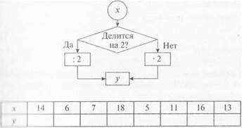 Работа по учебнику № 1 (с. 42). - student2.ru