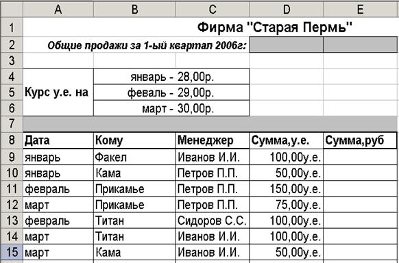 Работа с базами данных (списками) в Microsoft Excel - student2.ru