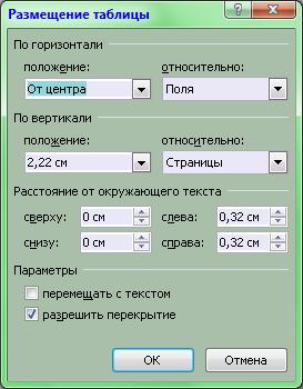 работа с диалоговым окном свойств таблицы - student2.ru