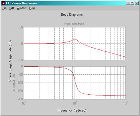 Работа с пакетом математического моделирования Simulink - student2.ru