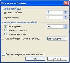 использование таблиц в текстовых документах - student2.ru