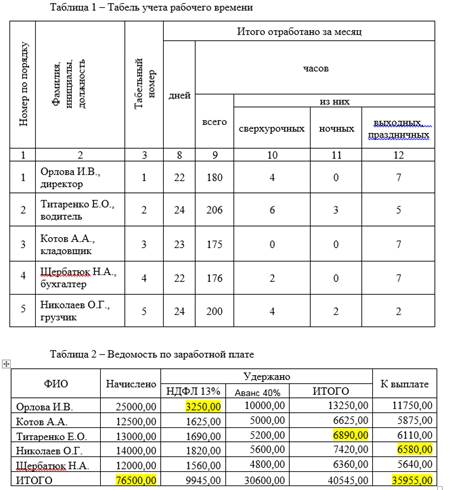 работа с текстовыми документами - student2.ru