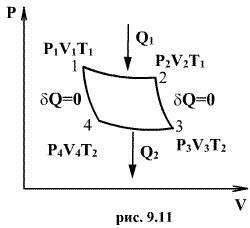 Работа, совершаемая газом при изопроцессах - student2.ru