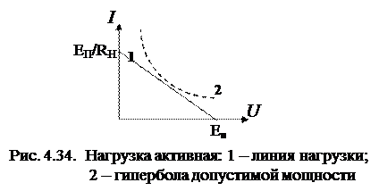 Работа транзистора на активную и реактивную нагрузку - student2.ru