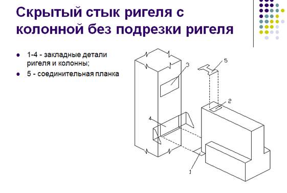 Работа элементов здания, связевой системы на действие ветровых воздействий - student2.ru