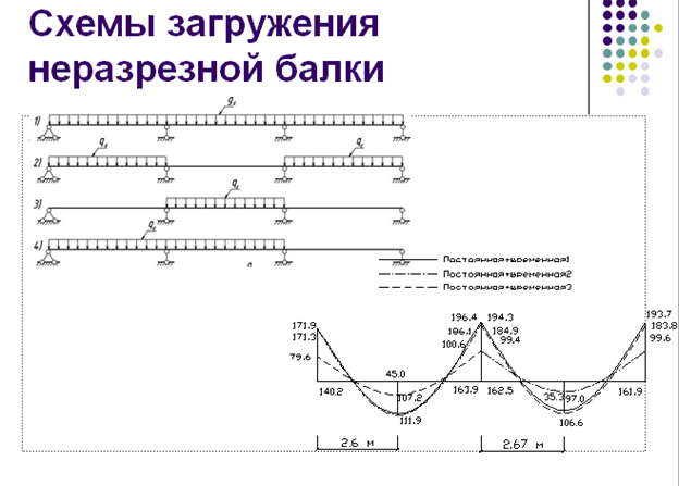 Работа элементов здания, связевой системы на действие ветровых воздействий - student2.ru