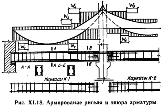 Работа элементов здания, связевой системы на действие ветровых воздействий - student2.ru