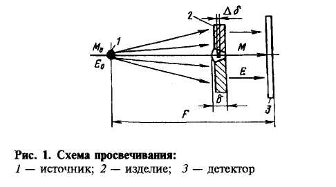 Радиационные методы неразрушающего контроля. - student2.ru