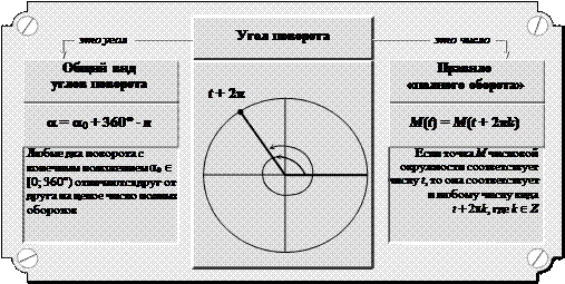 Радианная мера углов и дуг - student2.ru