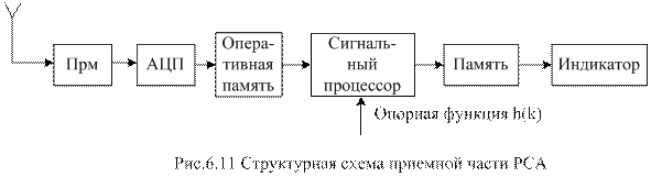 Радиолокационные системы с синтезированной апертурой - student2.ru