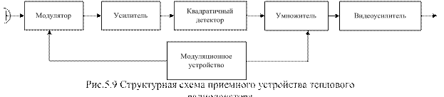 Радиотехническая разведка - student2.ru