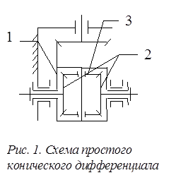 рактическое занятие №1. Расчёт параметров конструкций, определяющих функциональные свойства сцепления автомобиля. - student2.ru