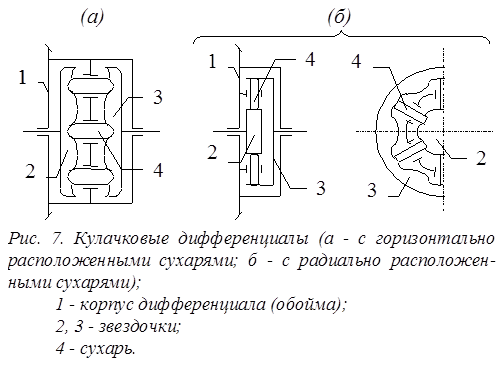 рактическое занятие №1. Расчёт параметров конструкций, определяющих функциональные свойства сцепления автомобиля. - student2.ru