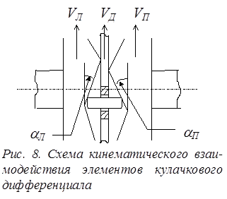 рактическое занятие №1. Расчёт параметров конструкций, определяющих функциональные свойства сцепления автомобиля. - student2.ru