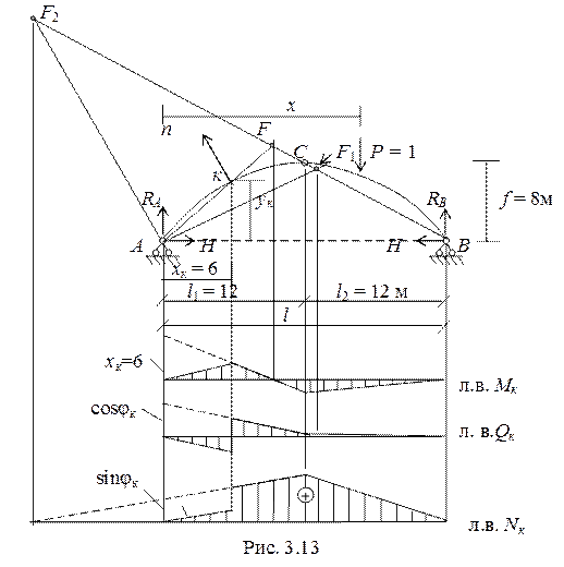 Расчет арок на подвижную нагрузку - student2.ru