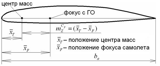 Расчет балансировочной кривой - student2.ru