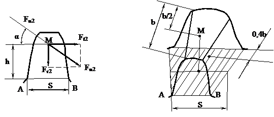 Расчет цилиндрических передач на выносливость по контактным напряжениям - student2.ru
