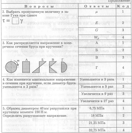 Расчет цилиндрических винтовых пружин - student2.ru