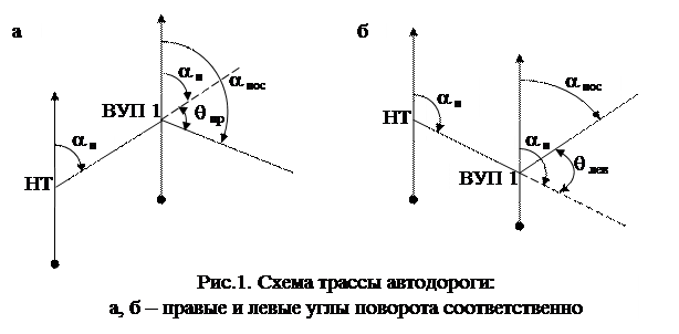 Расчет дирекционных углов прямолинейных участков трассы - student2.ru
