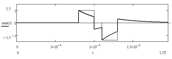 расчет и построение непериодического сигнала через аналоговую линейную электрическую цепь - student2.ru