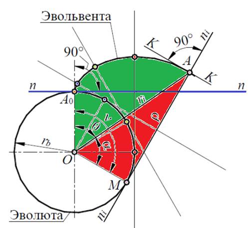 расчет качественных характеристик - student2.ru