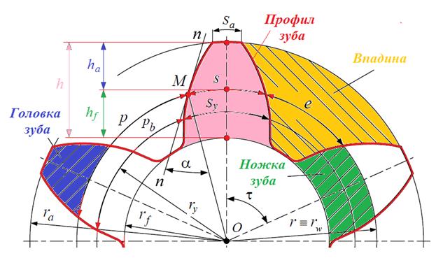 расчет качественных характеристик - student2.ru