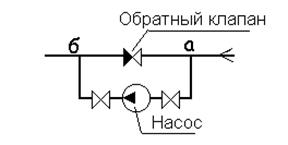 расчет кольцевой сети для случая, когда расходы воды представлены трапецеидальными эпюрами - student2.ru