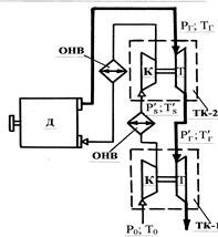 Расчет количества воздуха, необходимого для реализации заданной мощности, выбор схемы наддува и определение мощности компрессора - student2.ru