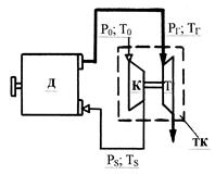 Расчет количества воздуха, необходимого для реализации заданной мощности, выбор схемы наддува и определение мощности компрессора - student2.ru
