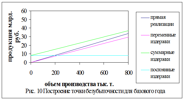 Расчет коэффициента финансовой устойчивости - student2.ru