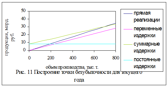 Расчет коэффициента финансовой устойчивости - student2.ru