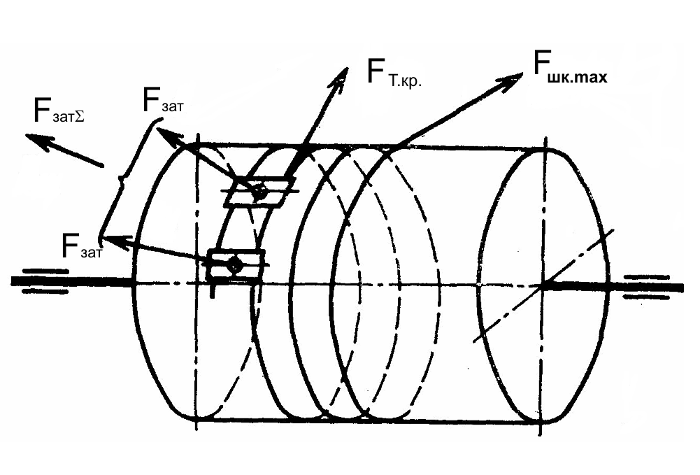 Расчет крепления троса к барабану - student2.ru