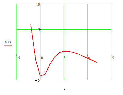 Расчет матрицы в Mathcad - student2.ru