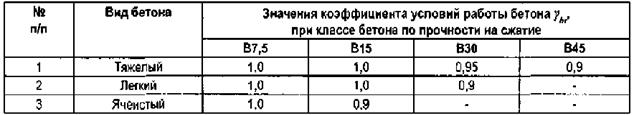 Расчет на прочность и устойчивость по СНиП РК 2.03-30-2006 - student2.ru