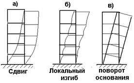 Расчет на прочность и устойчивость по СНиП РК 2.03-30-2006 - student2.ru