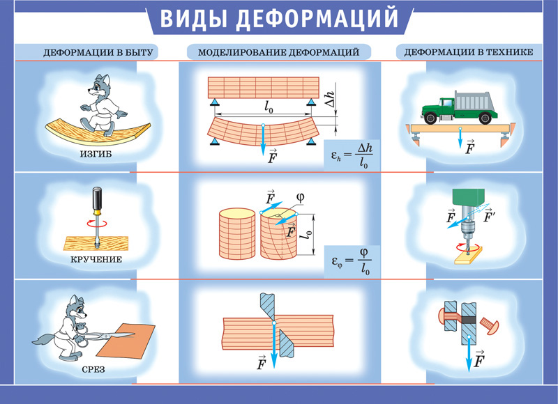 Расчет на прочность при кручении - student2.ru