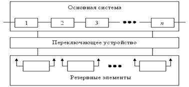 Расчет надежности при скользящем резервировании - student2.ru