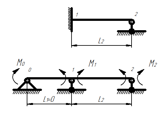 Расчет неразрезной (статически неопределимой) балки - student2.ru