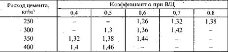 Расчет ориентировочного состава бетона. - student2.ru