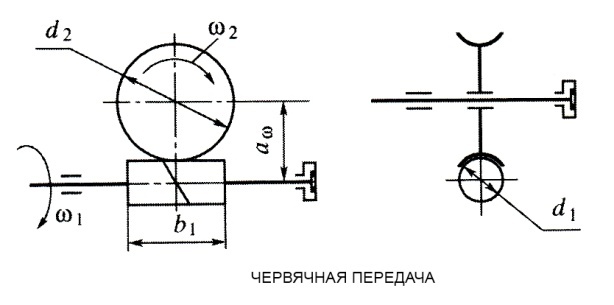 Расчет параметров червячной передачи. - student2.ru