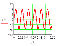 Расчет переходного процесса в линейной цепи синусоидального тока. - student2.ru