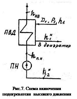 Расчет подогревателя высокого давления - student2.ru
