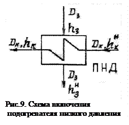 Расчет подогревателя высокого давления - student2.ru