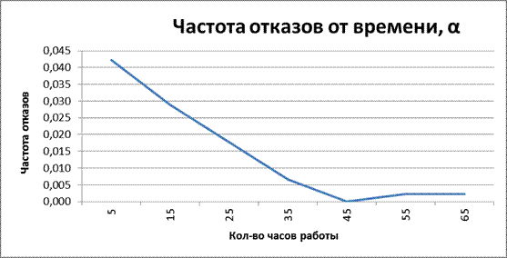 Расчет показателей надежности систем с восстановлениями при произвольных законах распределения времени безотказной работы и восстановления - student2.ru