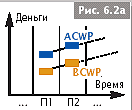 Расчет показателя освоенного объема - student2.ru