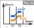 Расчет показателя освоенного объема - student2.ru